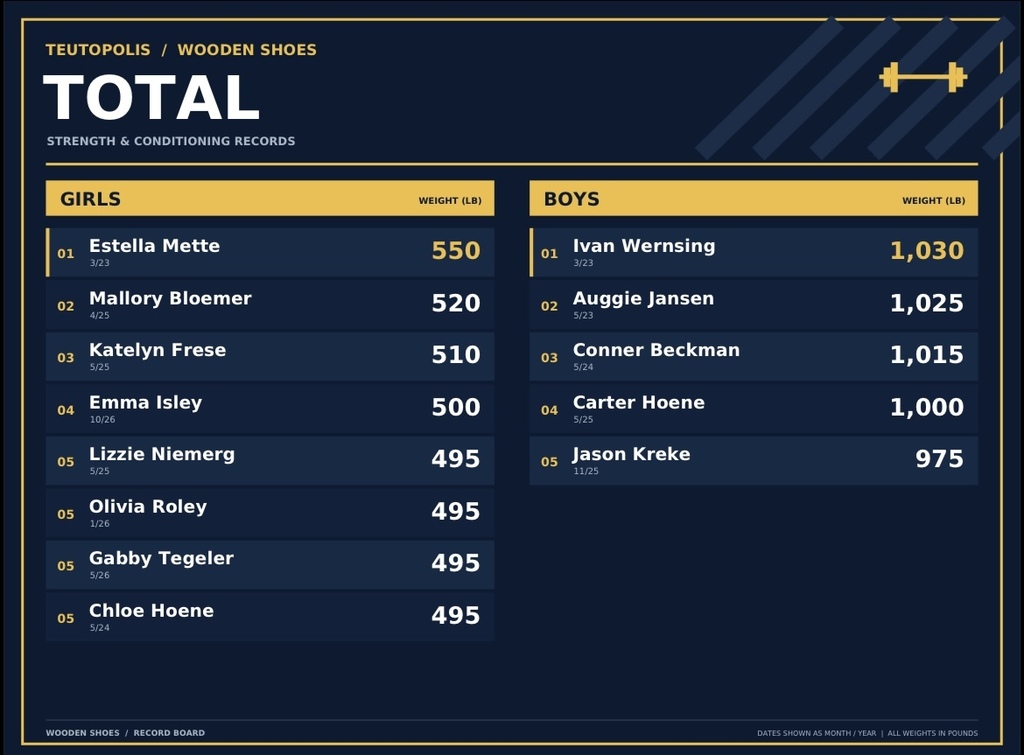 total