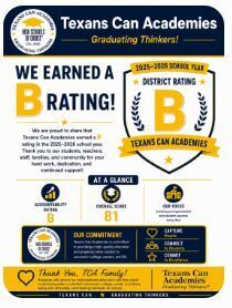 Rating for Schools 