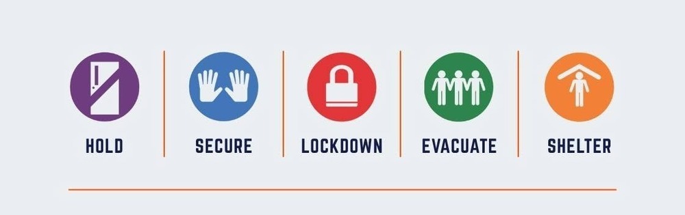 SRP icons for Hold Secure Lockdown Evacuate and Shelter
