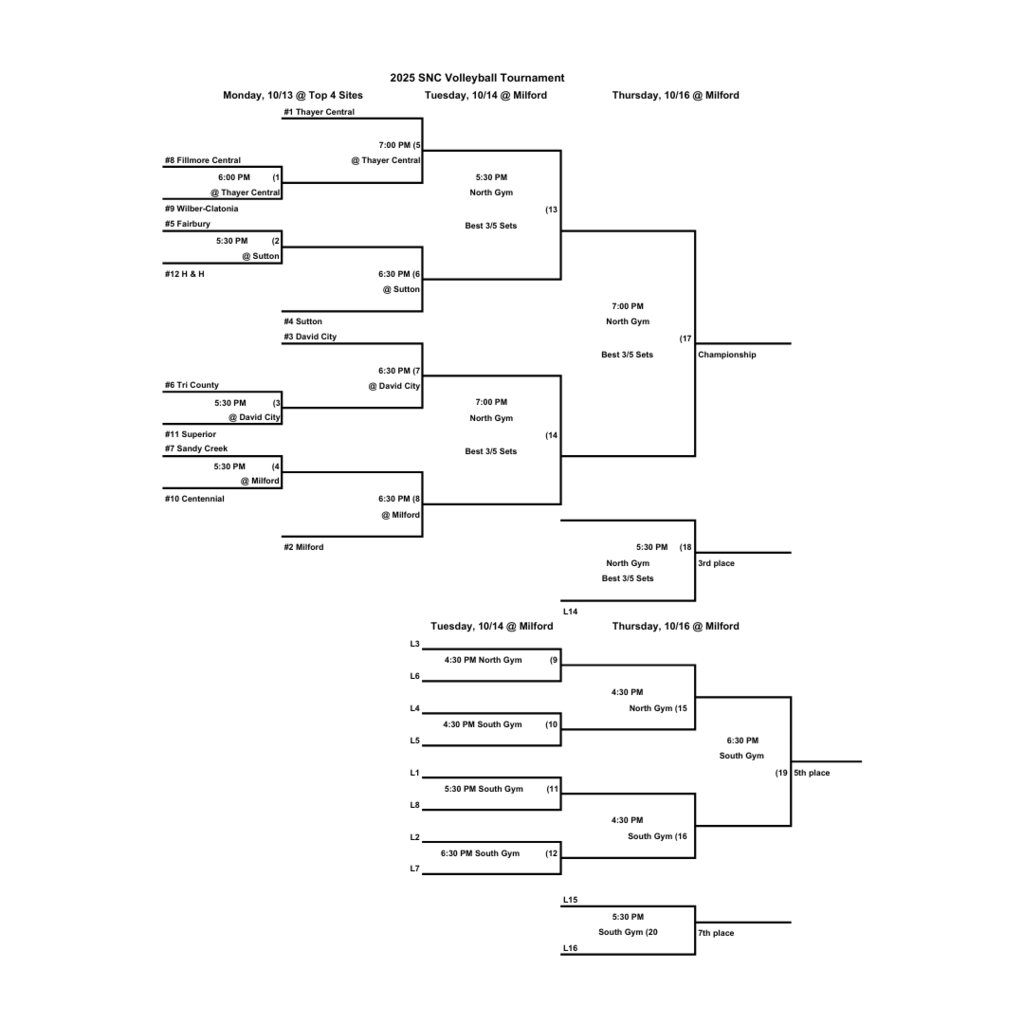 bracket