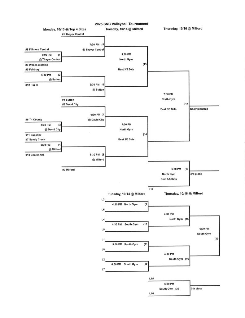 Brackets