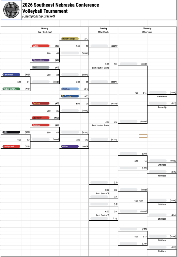 SNC Bracket