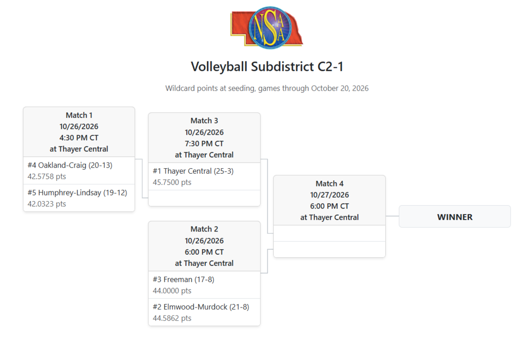 C2-1 Subdisctrict