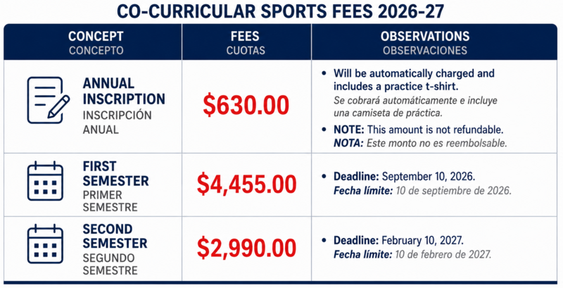 Fees