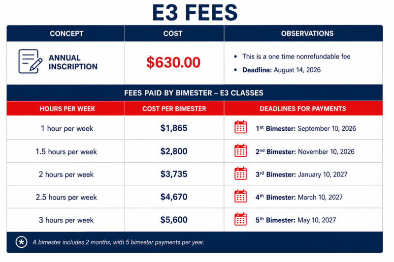 Fees