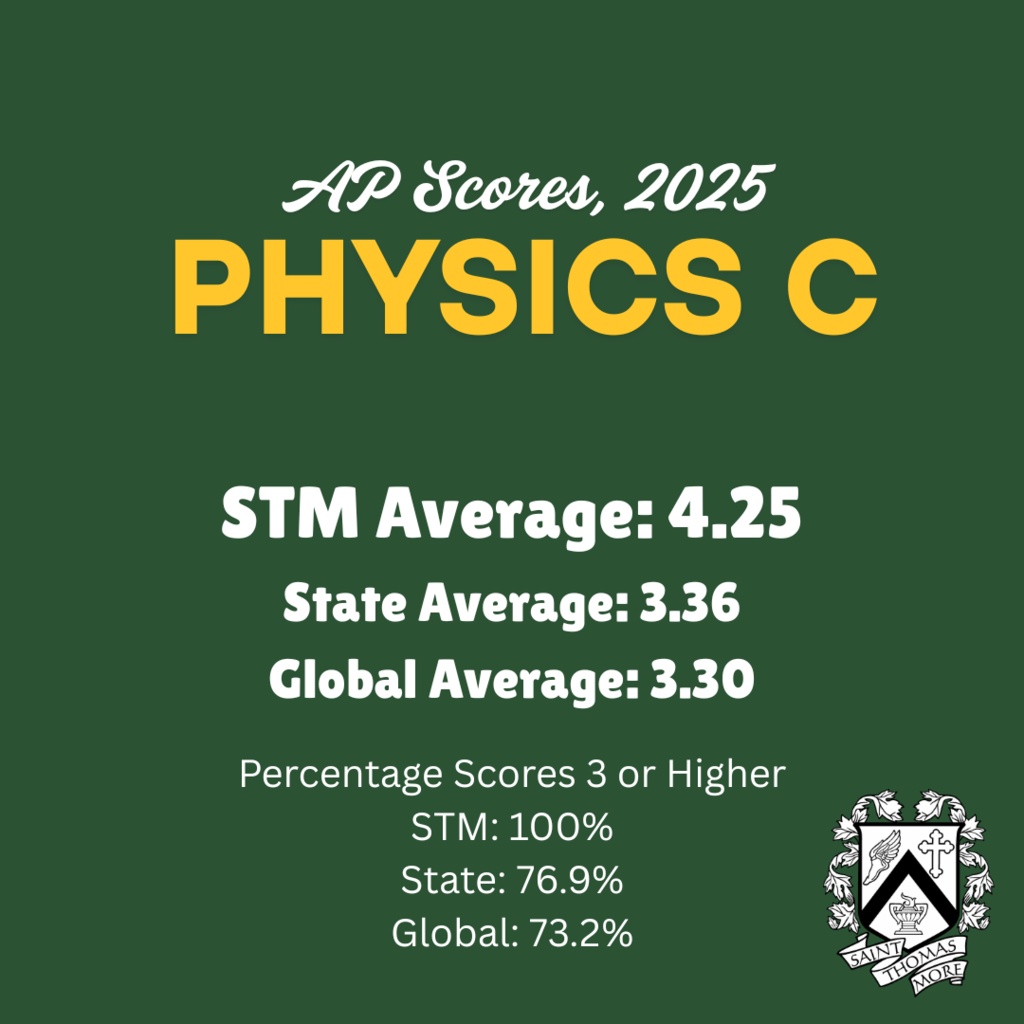 AP Physics C