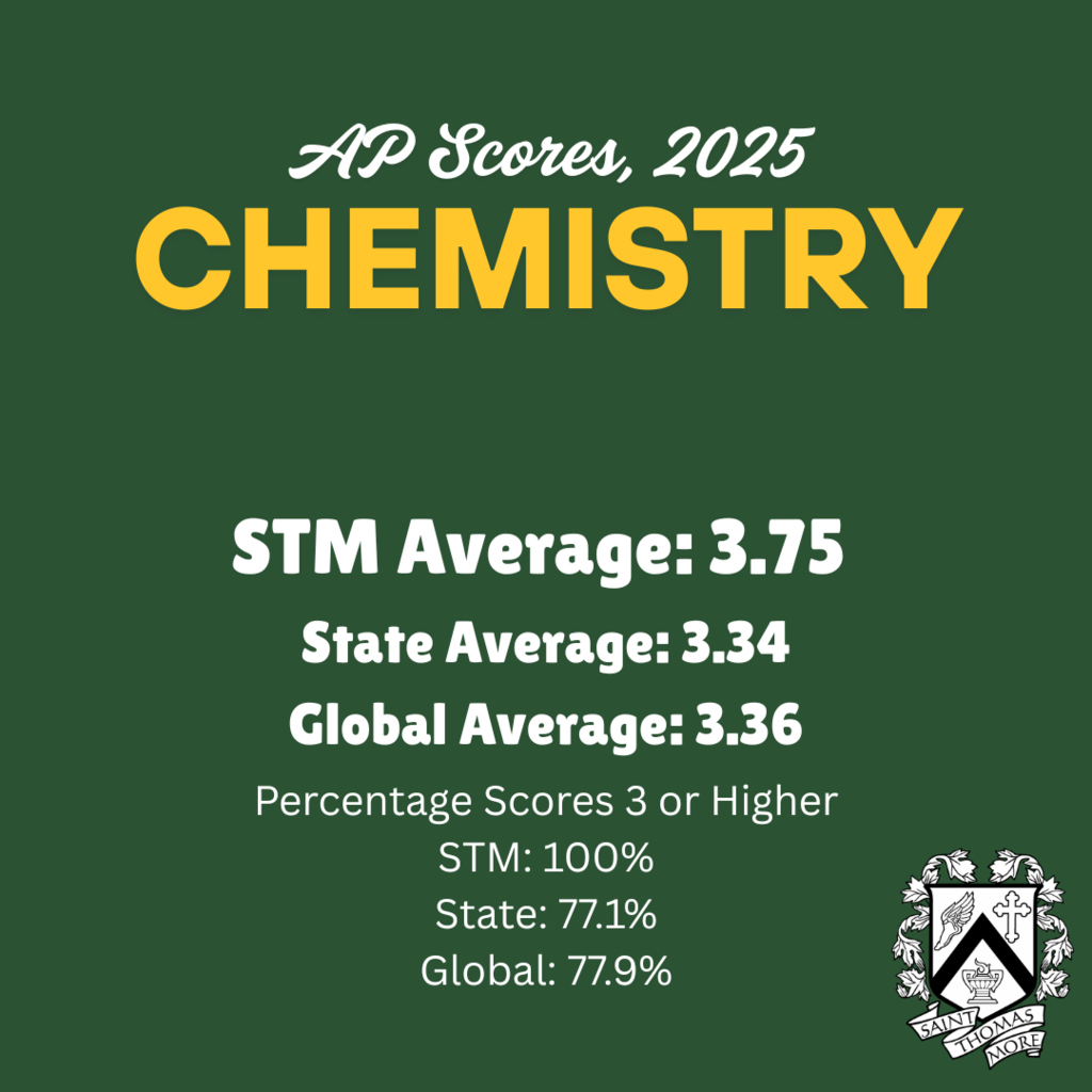 AP Chemistry