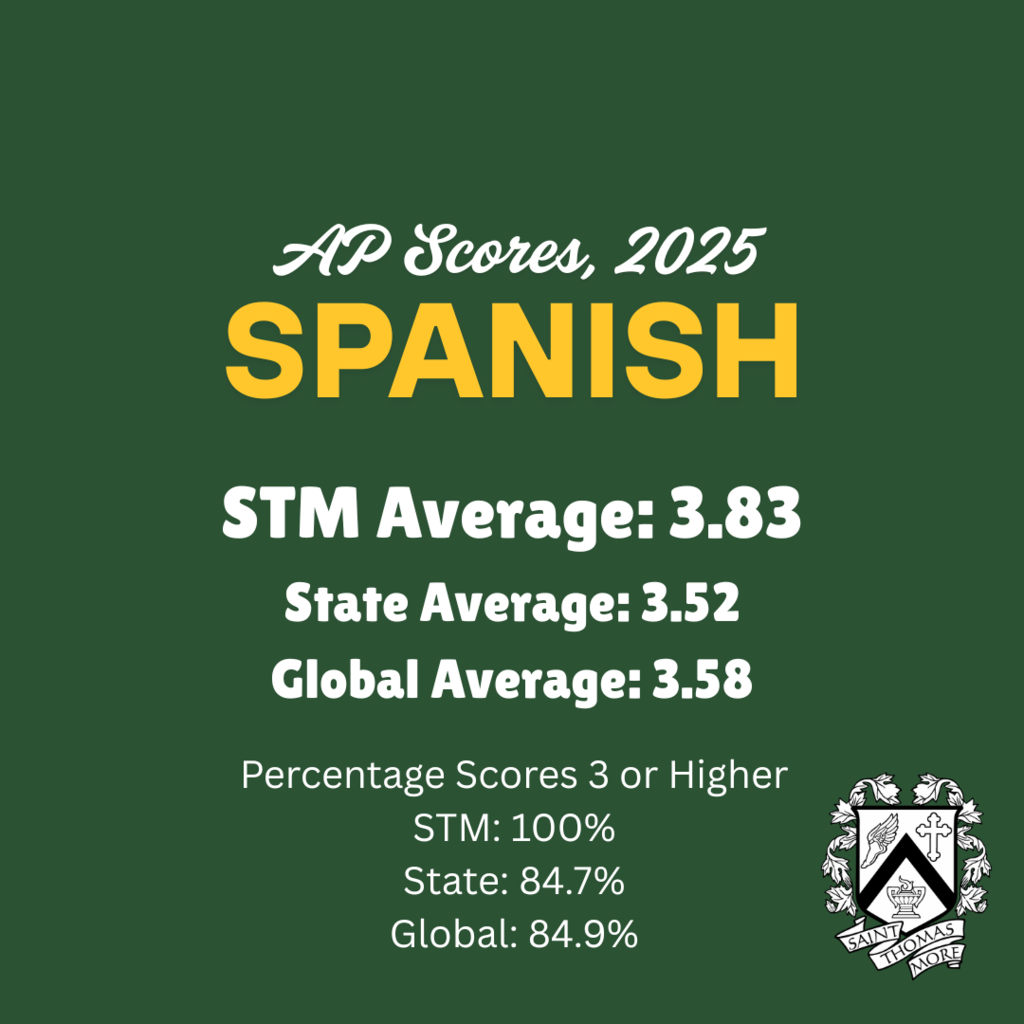 AP Spanish