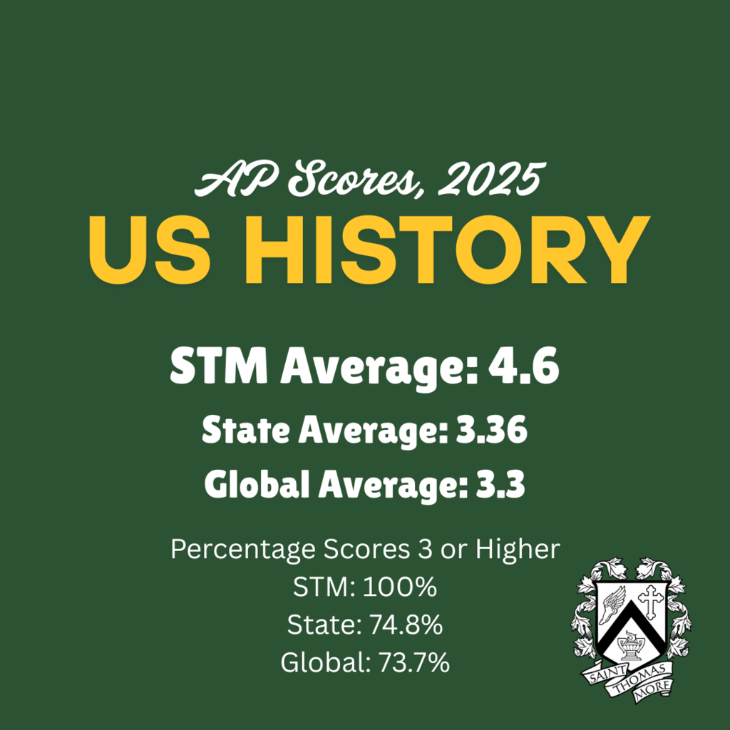 APUSH