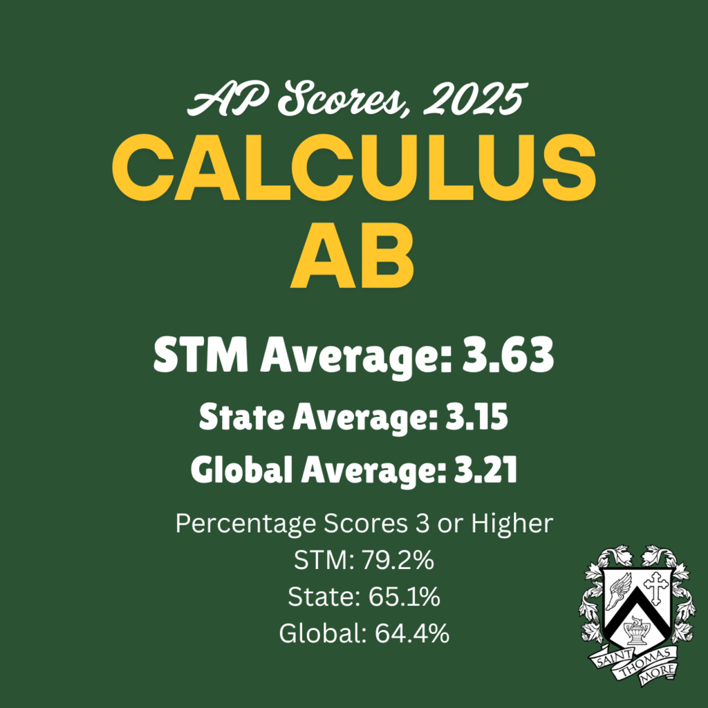 AP Calculus