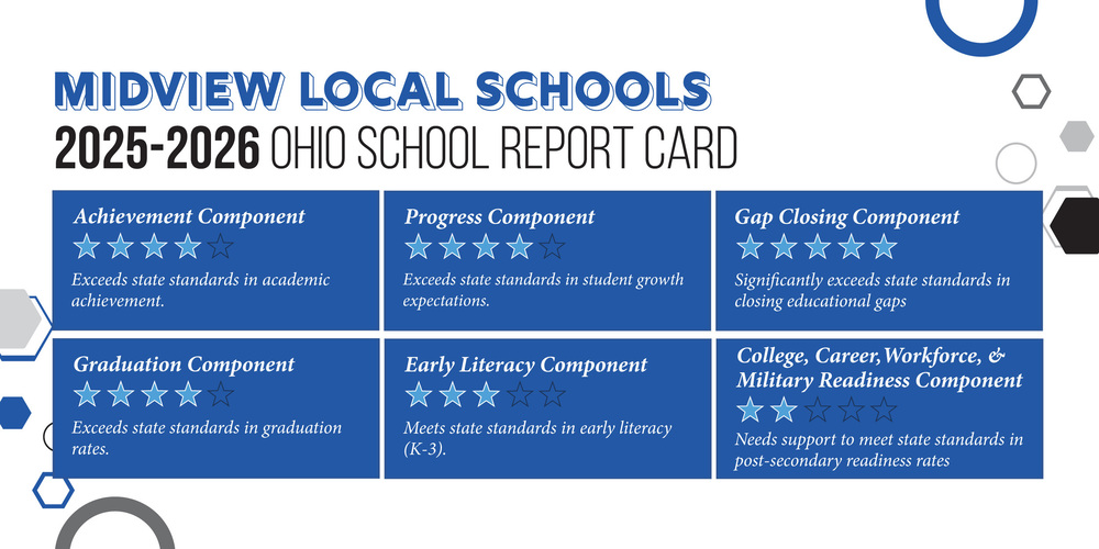 25-26 Report Card Overview