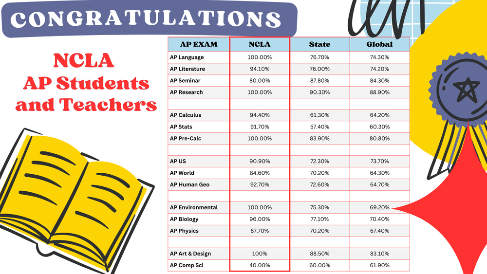 Congratulations