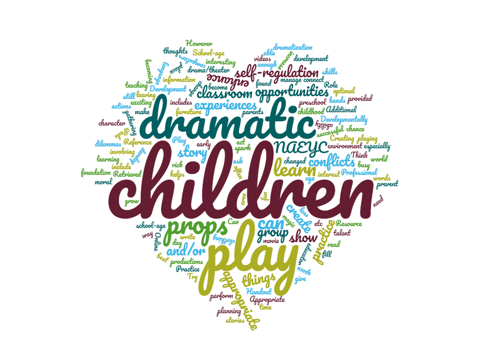 Heart-shaped word cloud filled with early childhood learning terms like "children," "dramatic," and "play."