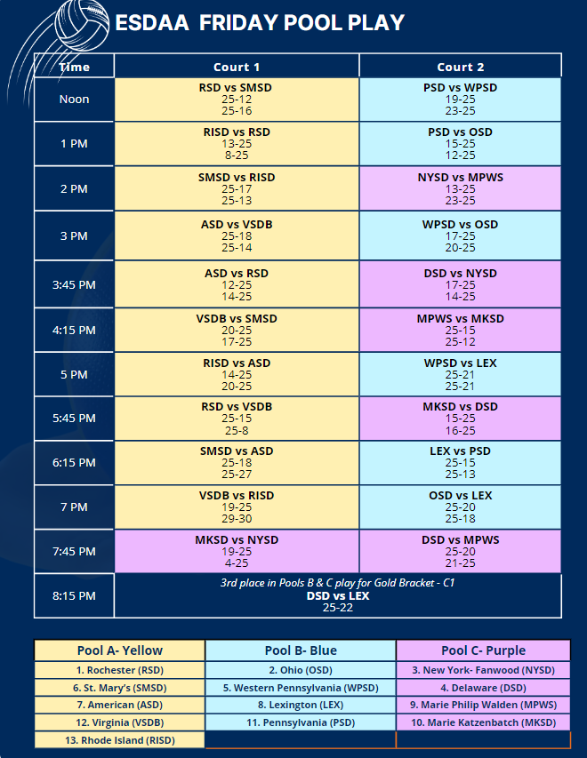 ESDAA Girls Volleyball Tournament Friday pool play results bracket.