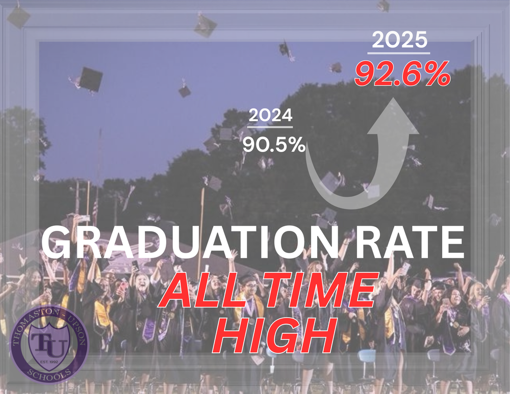 Grad Rate