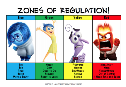 zones