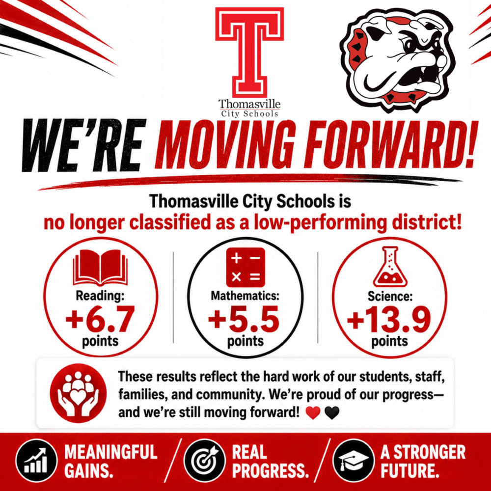 Accountability Results