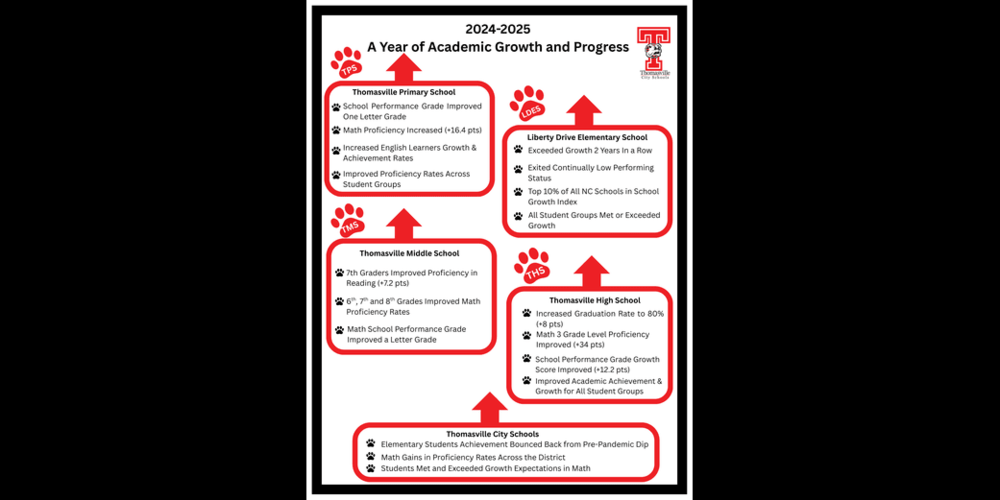 2024-2025 Accountability Results