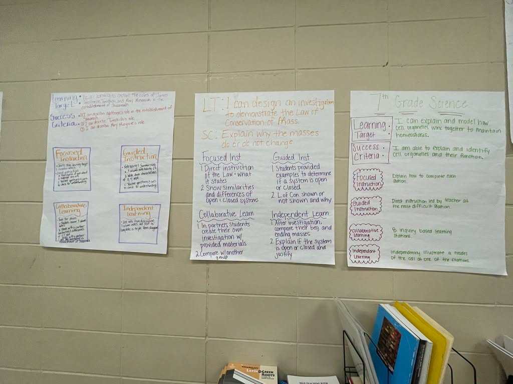 Three sheets of paper are pinned to a wall. The papers have handwritten text and drawings. Below are stacked books.