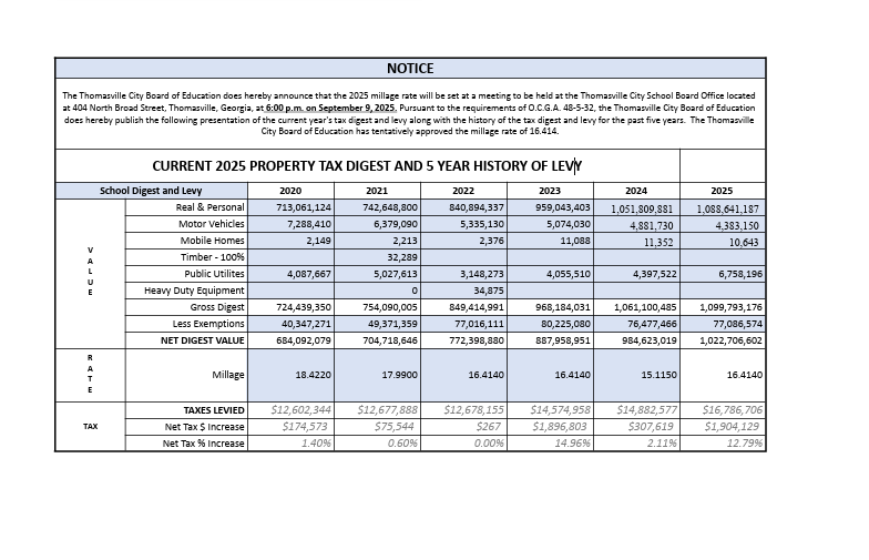 2025 City School Tax 5 Year History