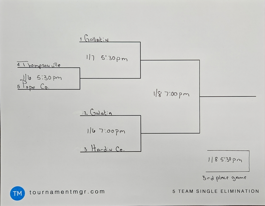 LIL GEC Girls Tournament Bracket