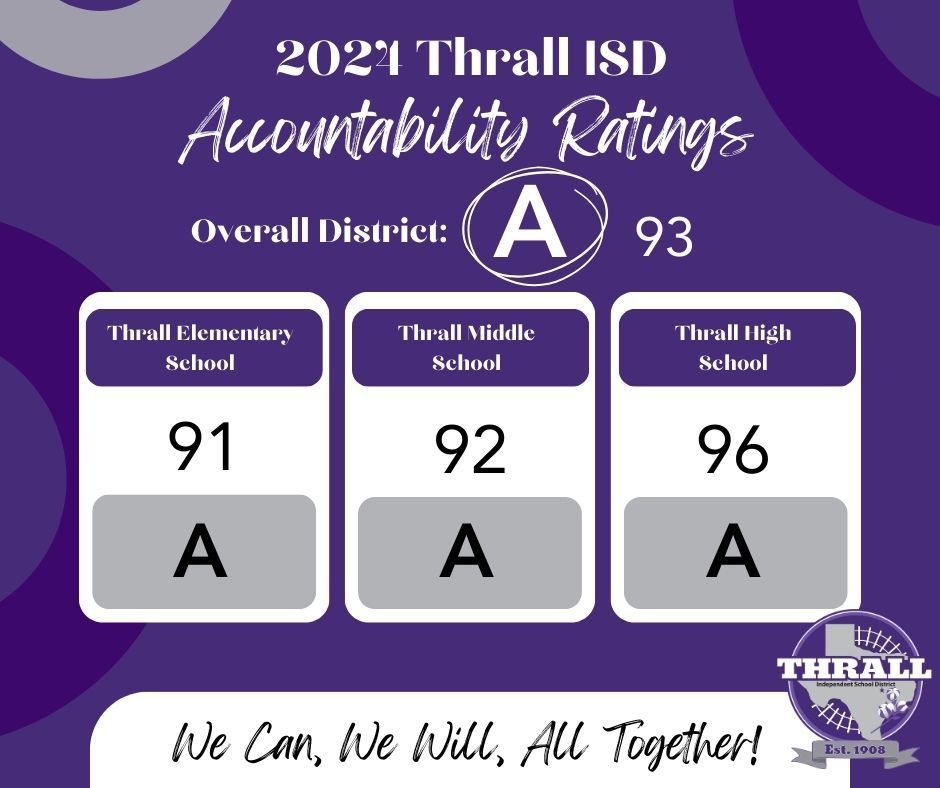2024 Accountability Ratings
