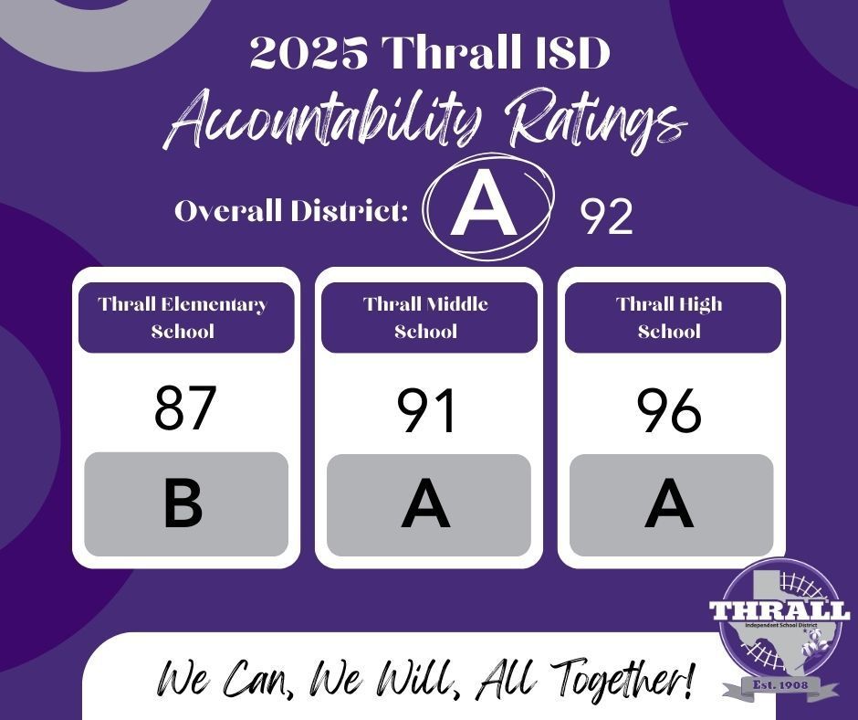 2025 Accountability Ratings