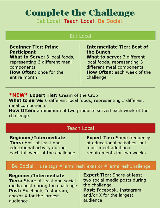 farm fresh challenge