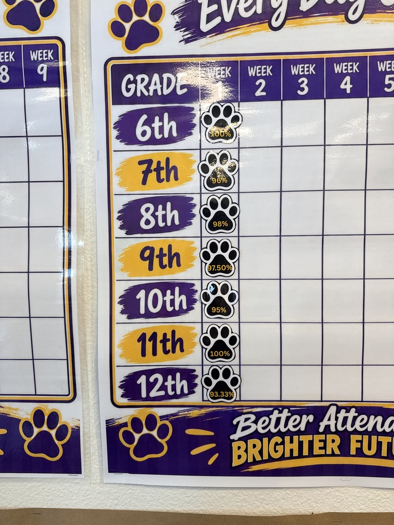 HS Attendance Graph
