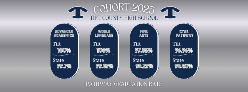 2025 Pathway Graduation Rates