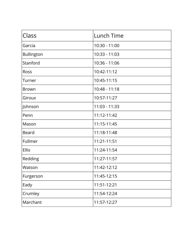Class lunch times