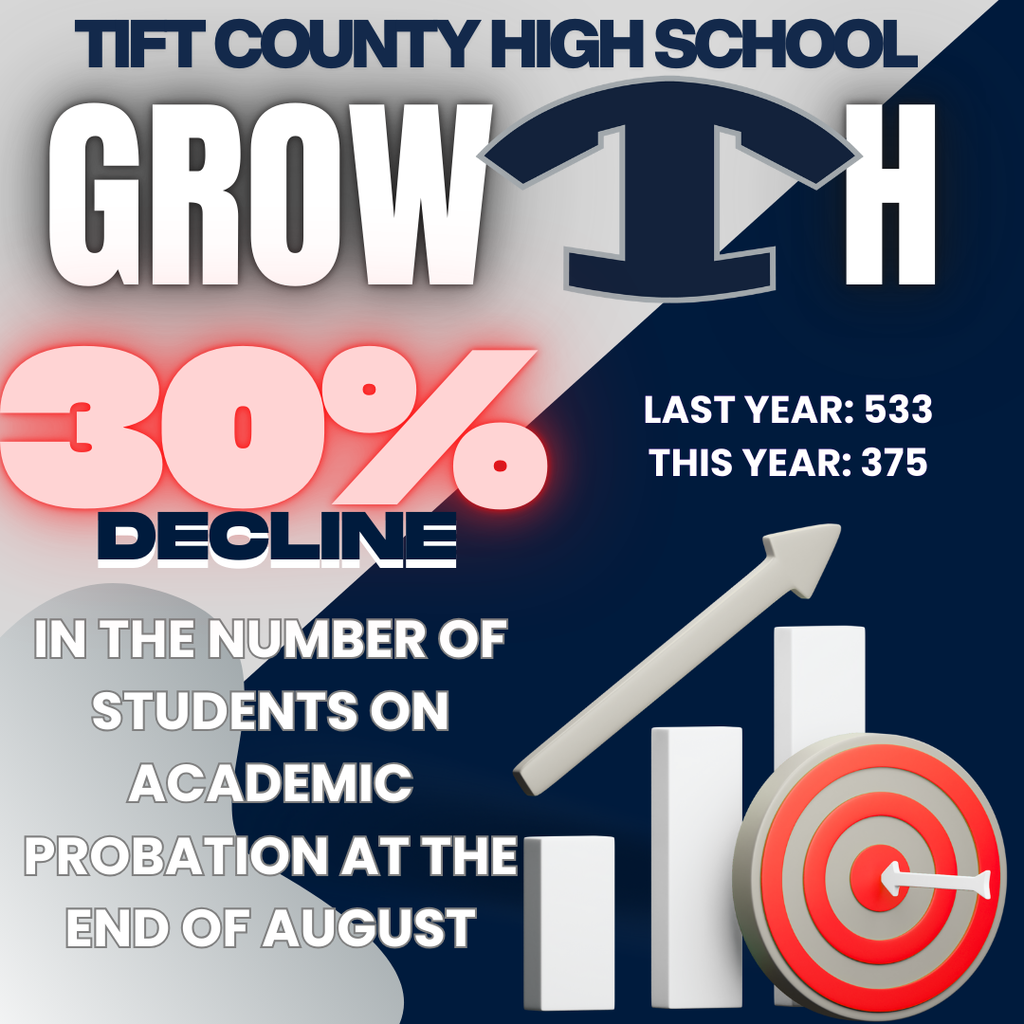 TCHS Growth