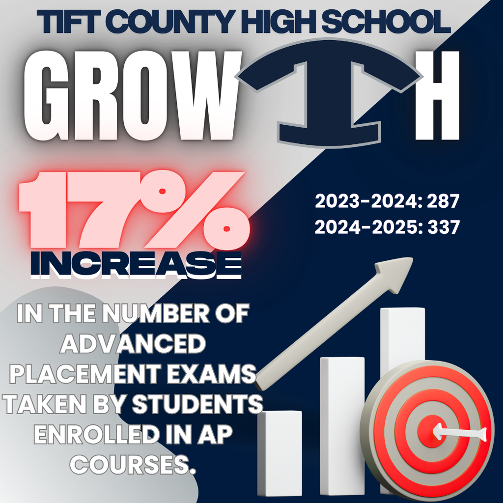 TCHS AP Tests Taken