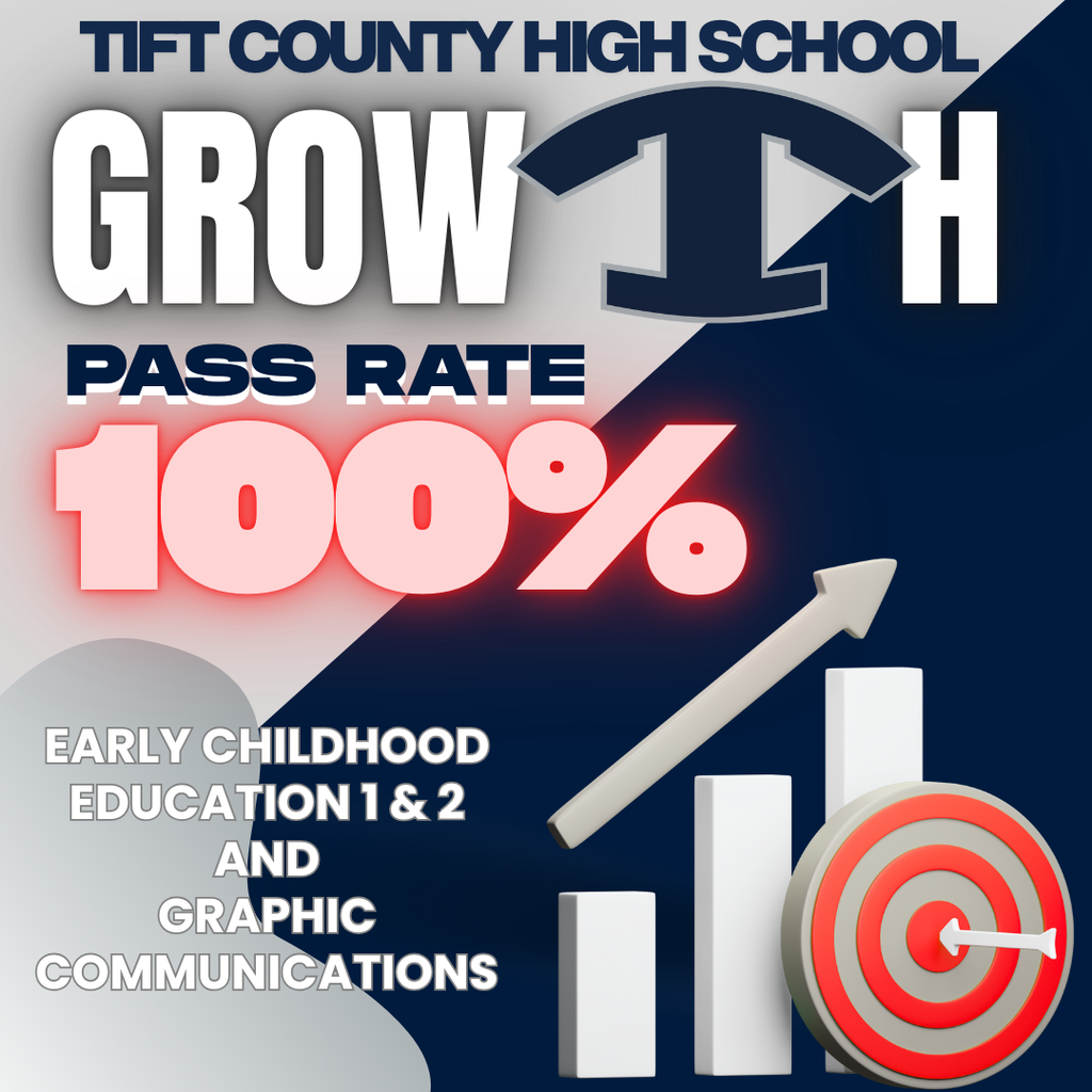 EOPA Pass Rates 100%