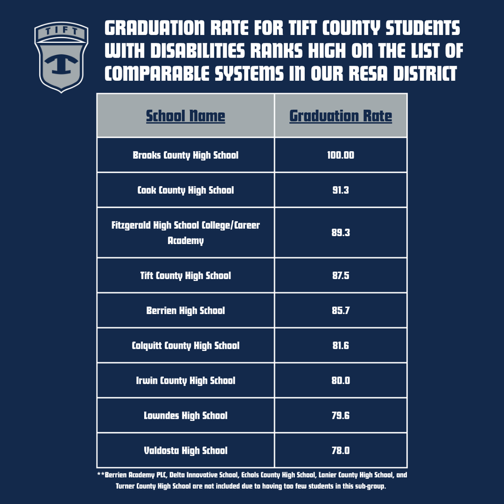 SWD Grad Rate