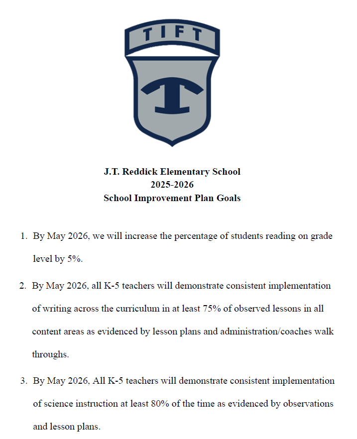 School Improvement Plan Goals
