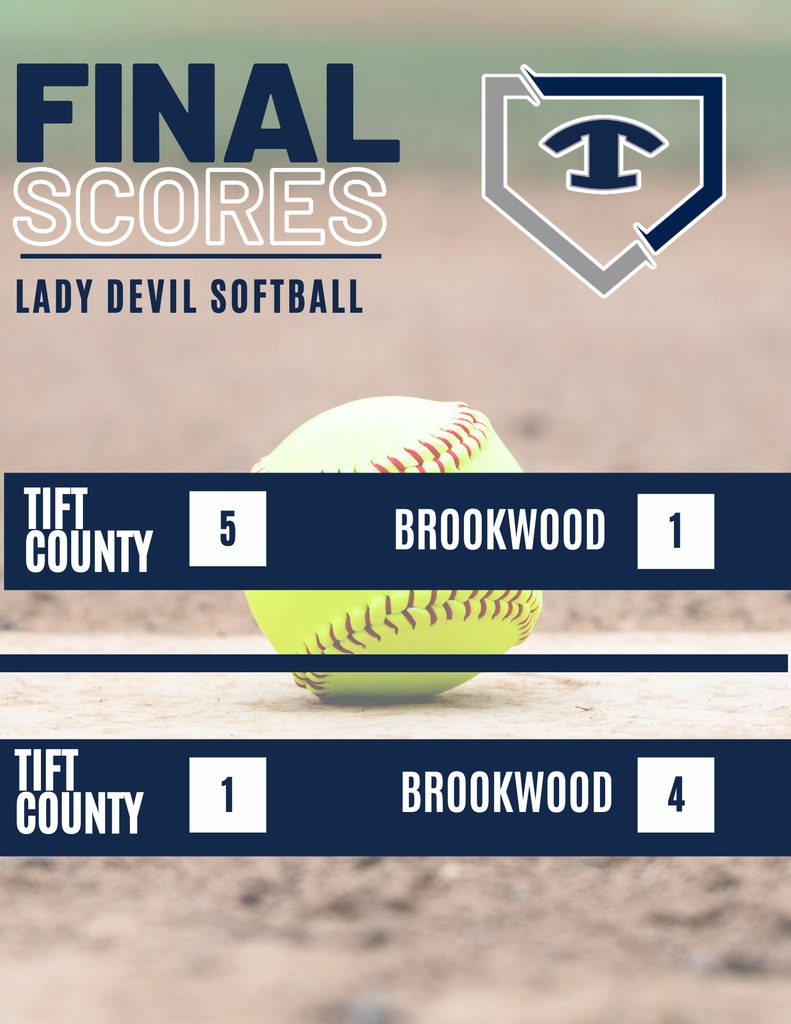 Final scores