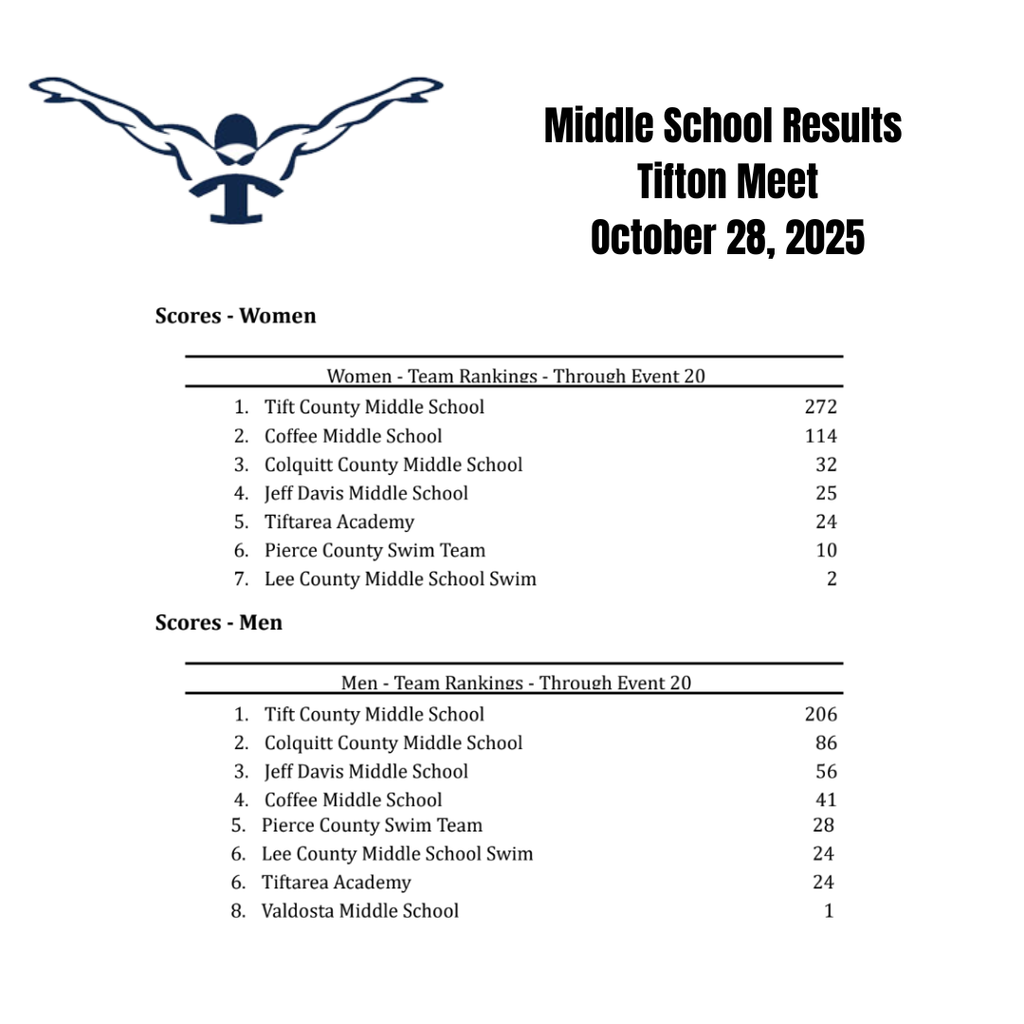 Middle School Swim Meet Results
