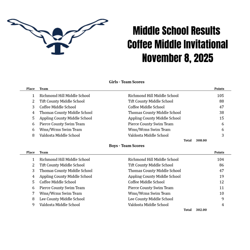 MS Swim Results