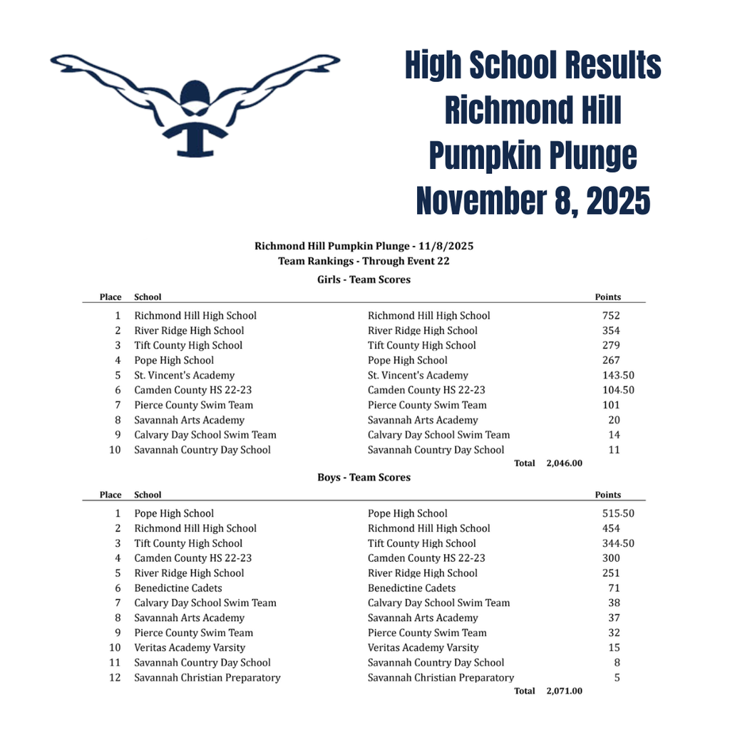 HS Swim Meet Results