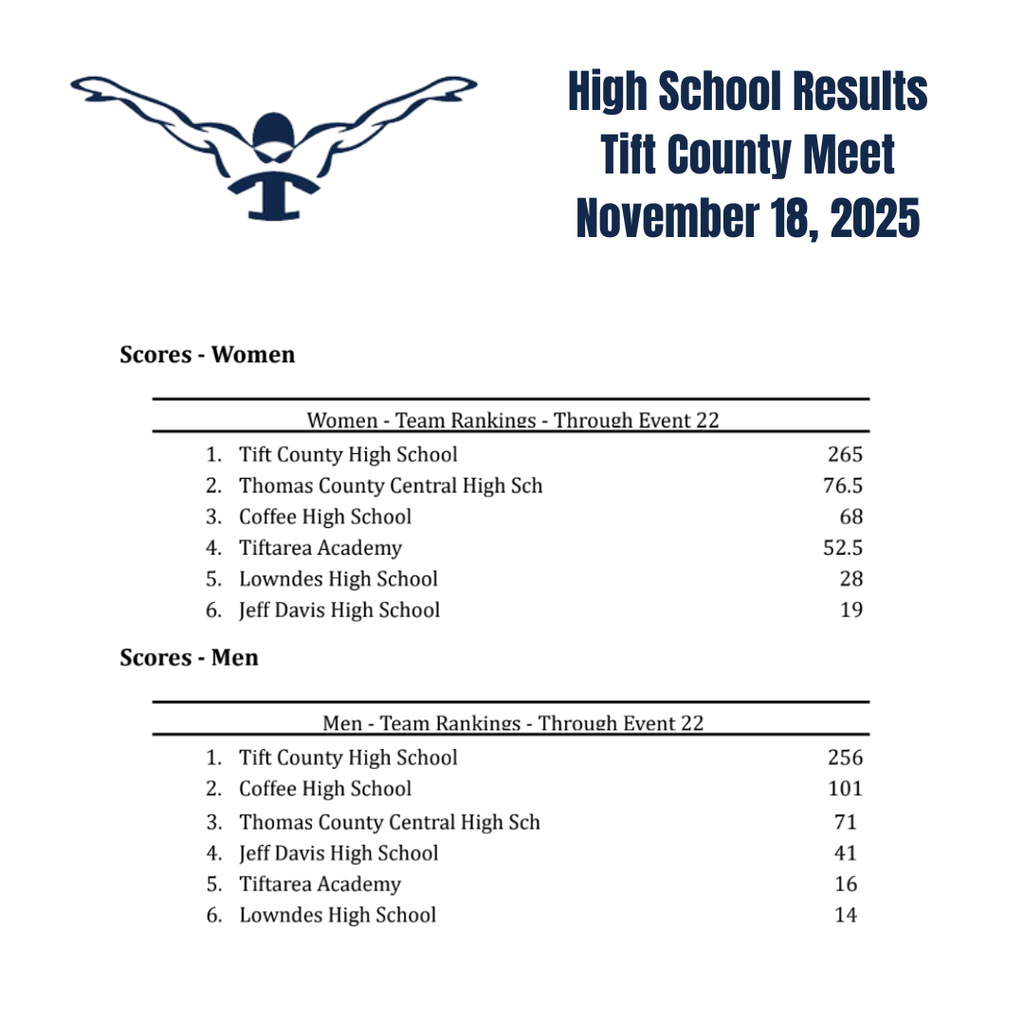 HS Swim Meet Results