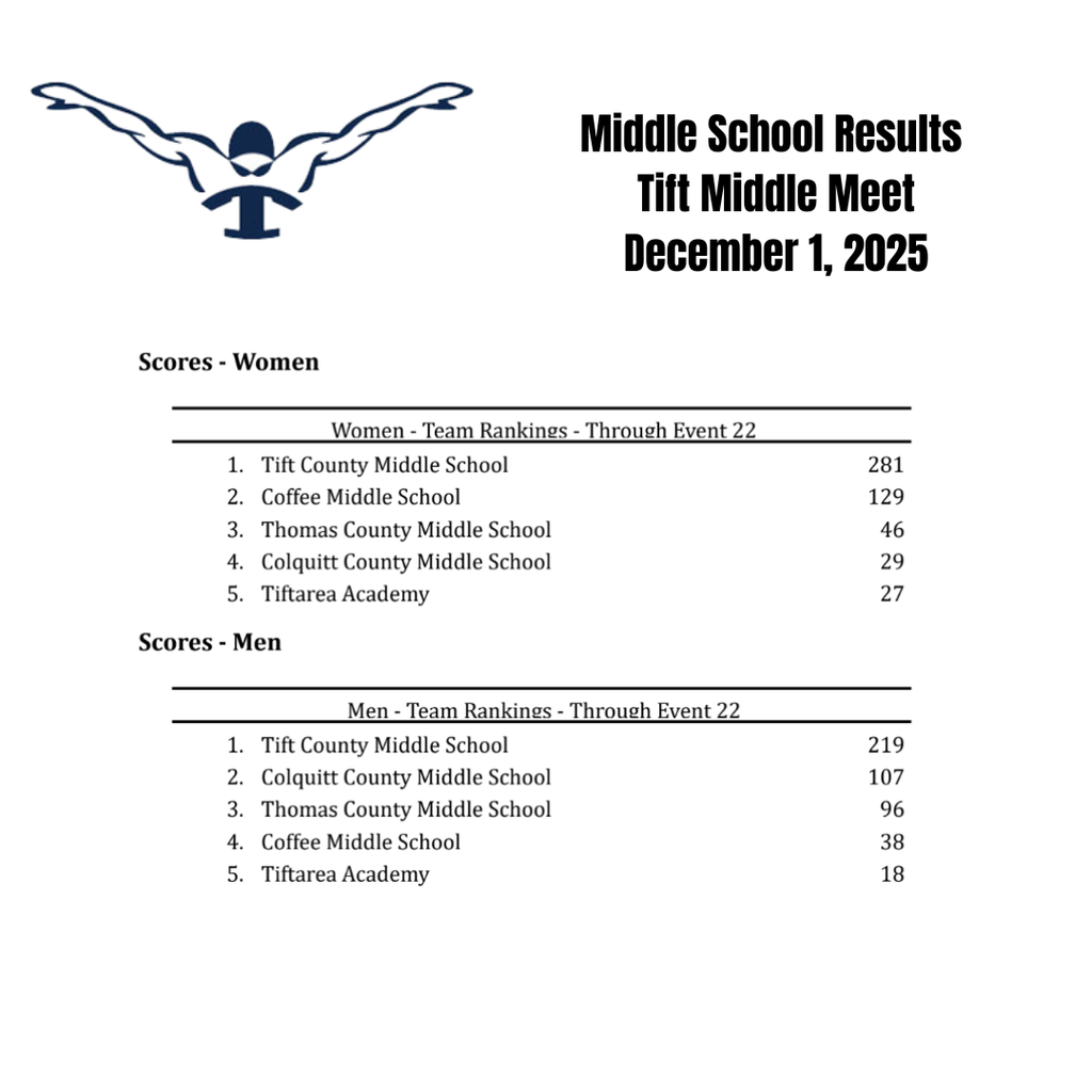 MS Swim Results