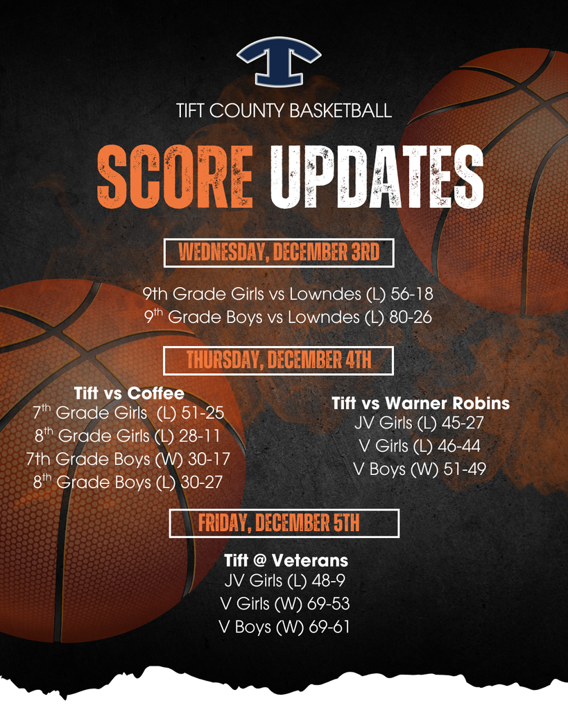 Basketball Scores