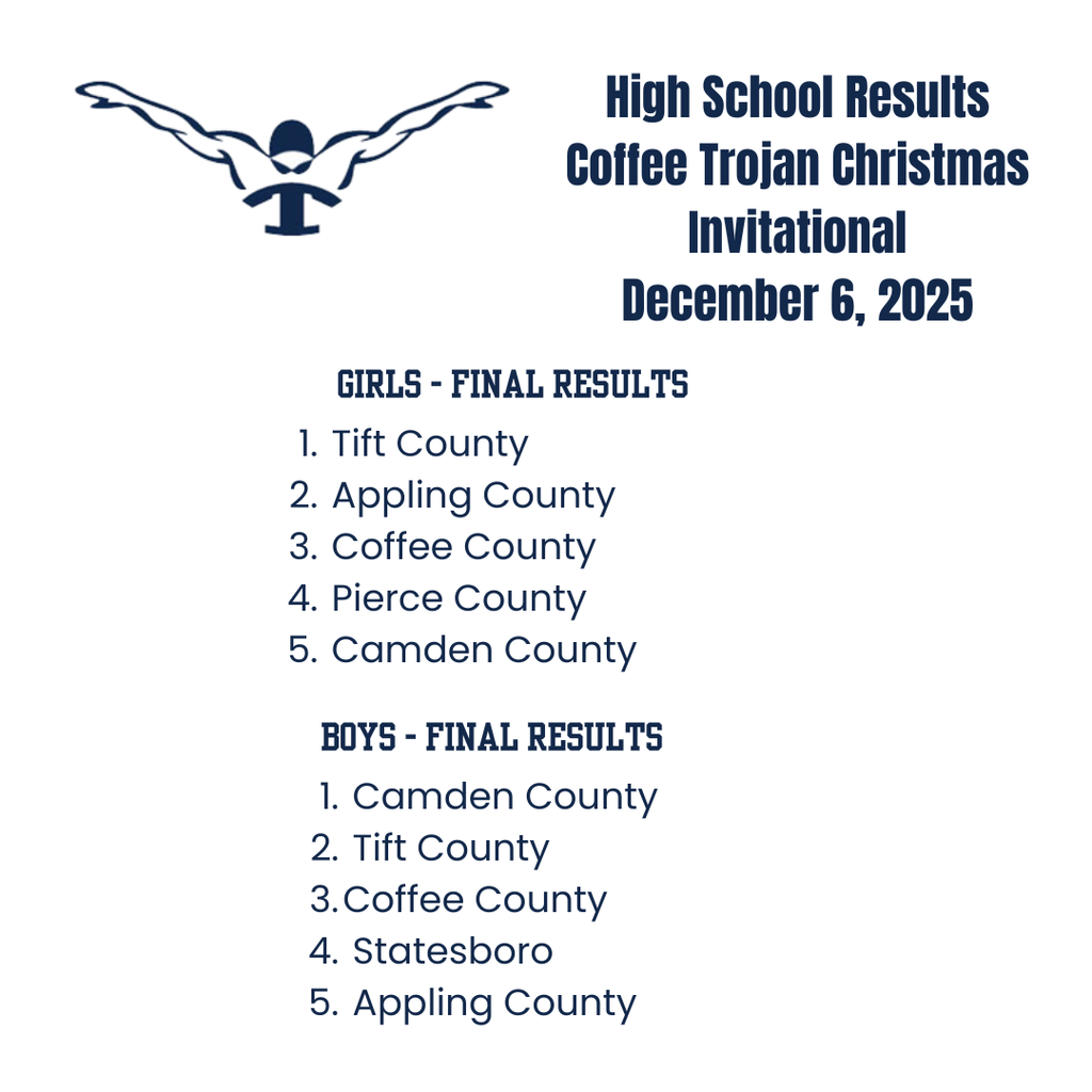 HS Swim Meet Results