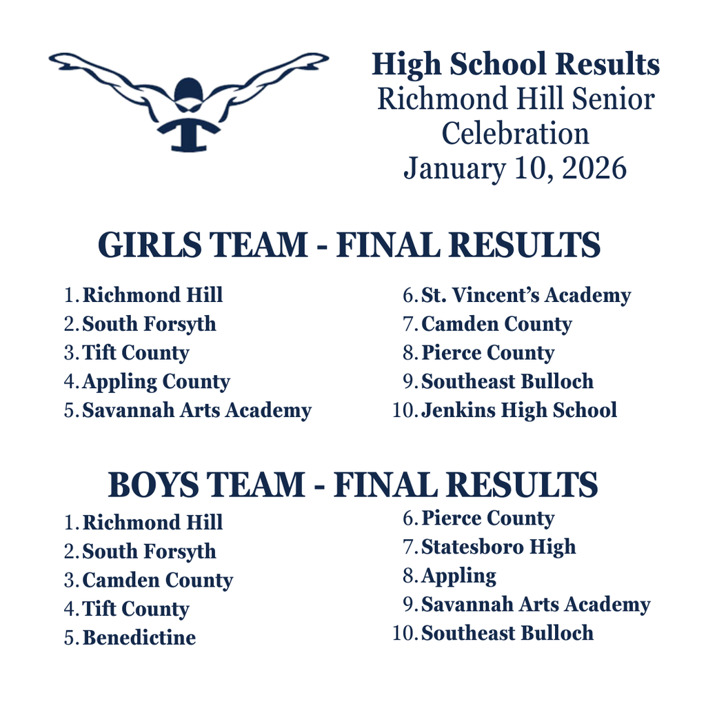 HS Swim Meet Results