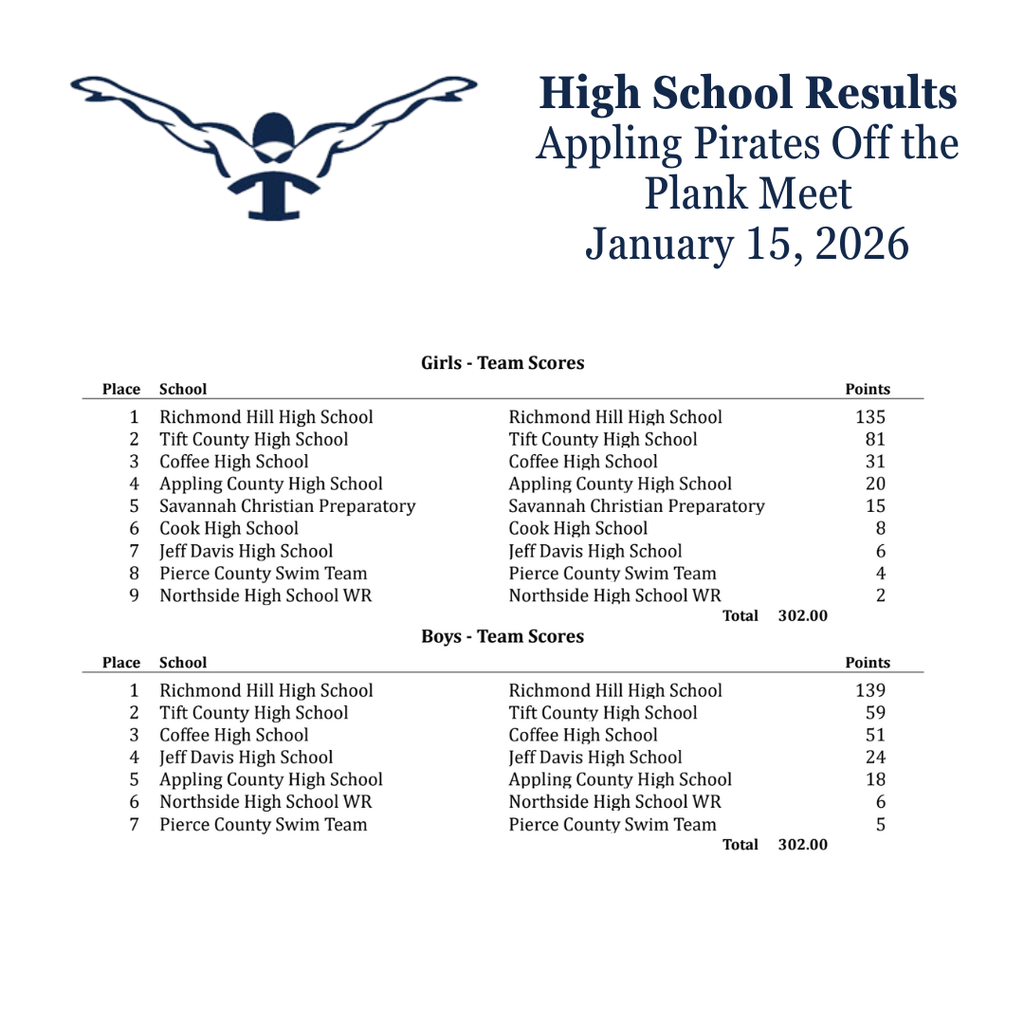 HS Swim Meet Results