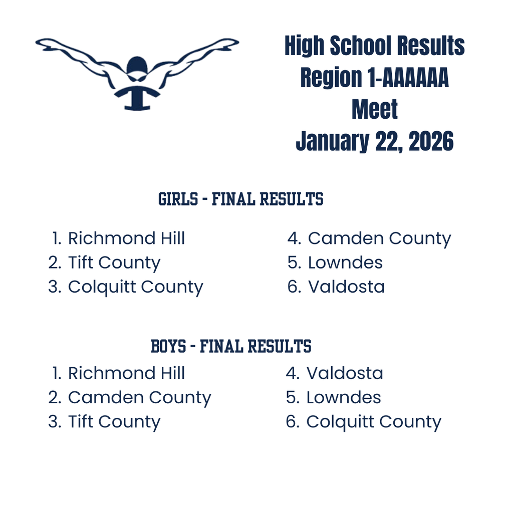 Region Meet Results