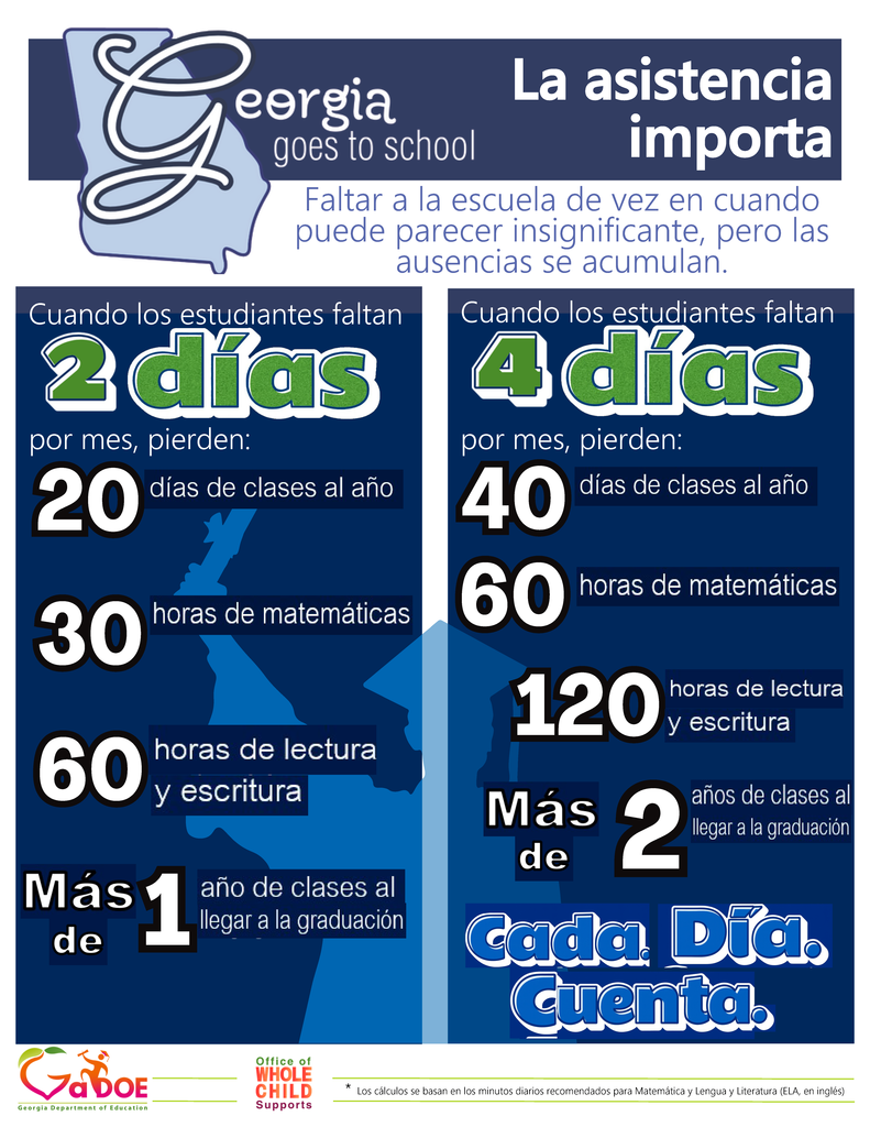 Attendance Matters (Spanish)