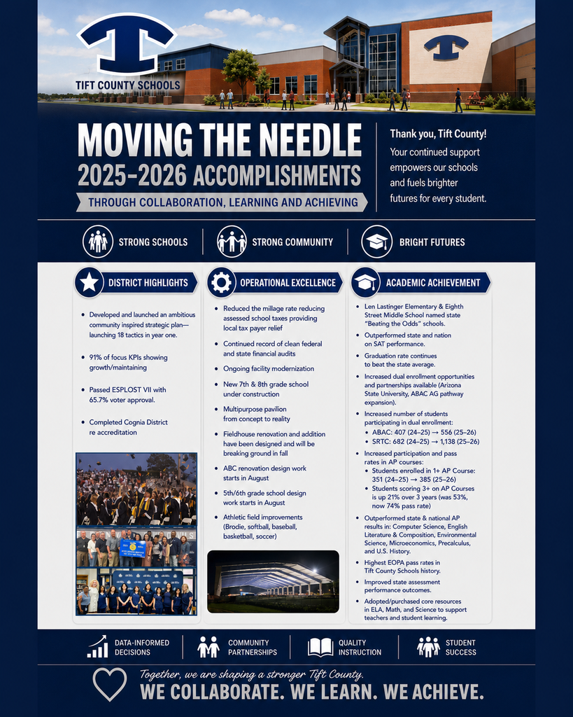Accomplishments