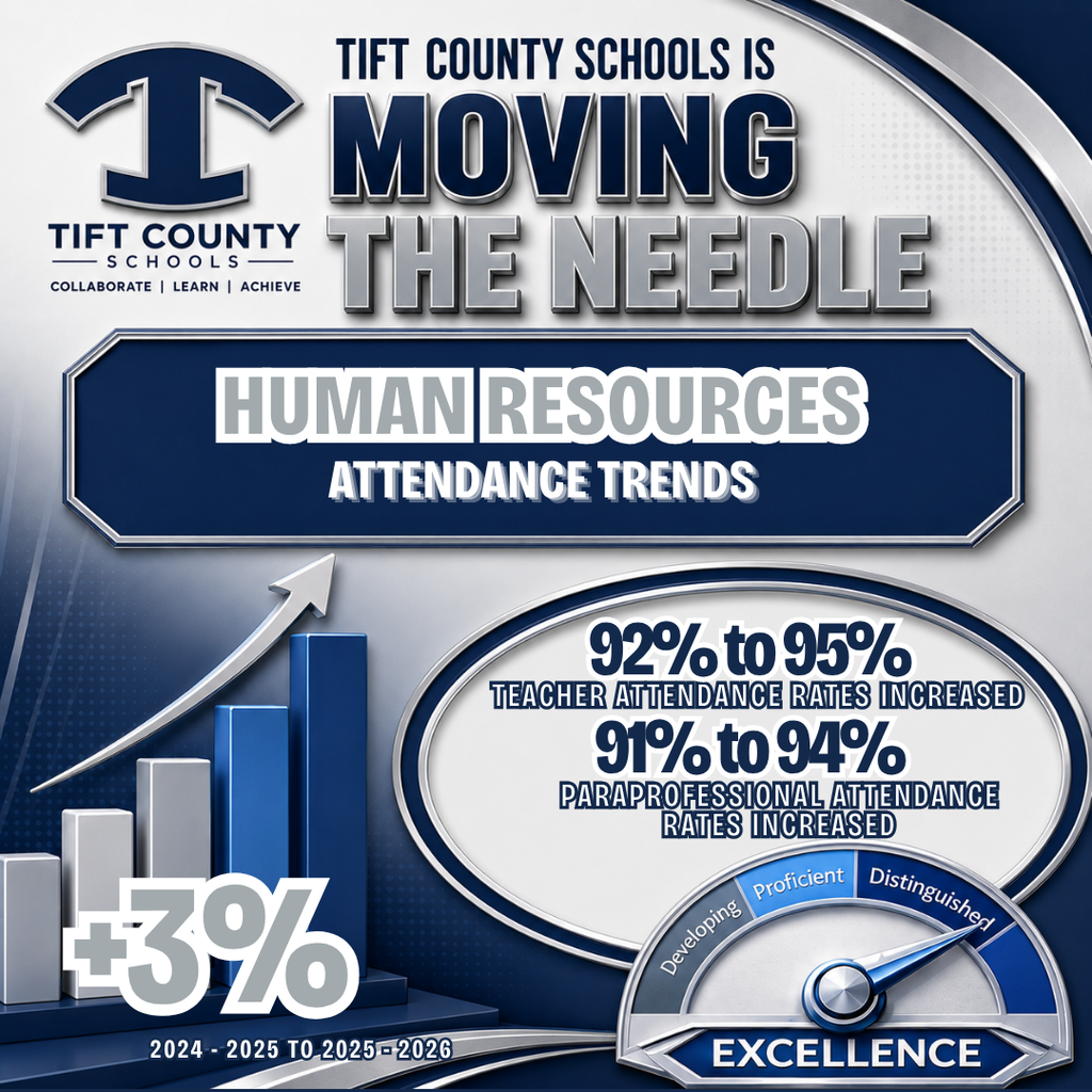 Staff Attendance Rates